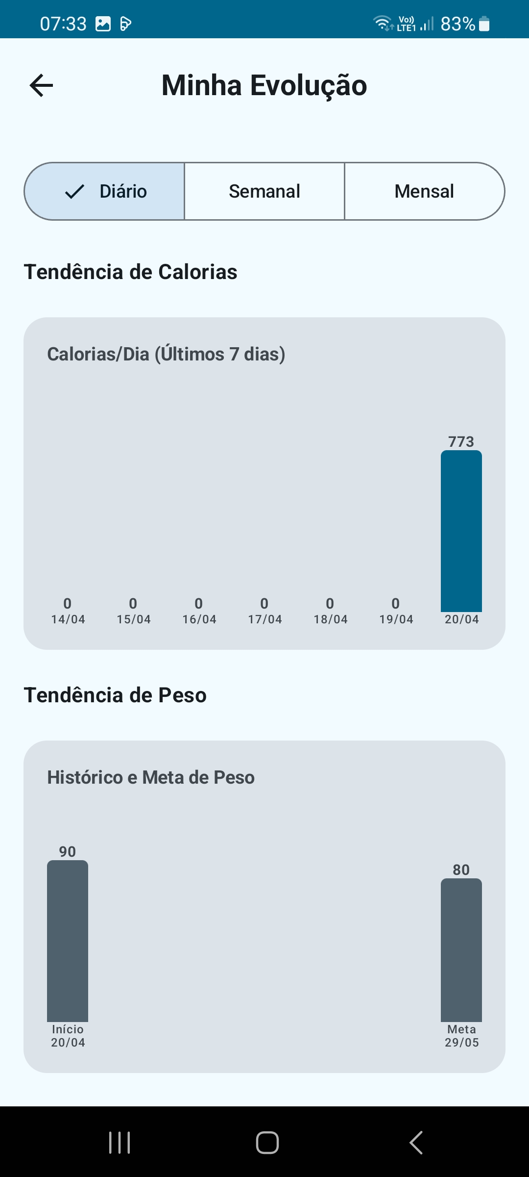 Dashboard Nutricional